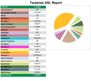 cannabis terpenes