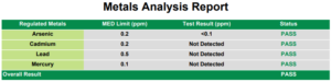 heavy metals in cannabis